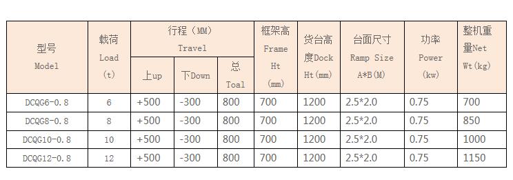 登車橋