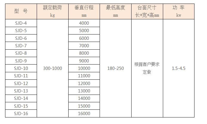 導(dǎo)軌式升降機(jī)